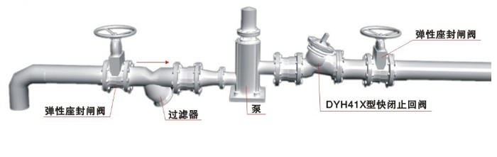 快閉止回閥安裝示意圖