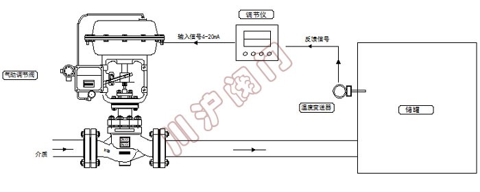 溫度控制系統氣控 原理圖