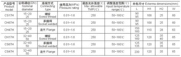 可調雙金屬片式蒸汽疏水閥外形尺寸